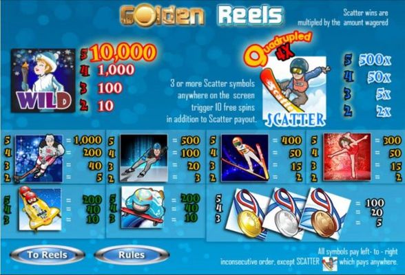 Slot game symbols paytable featuring Winter Olympics inspired icons.