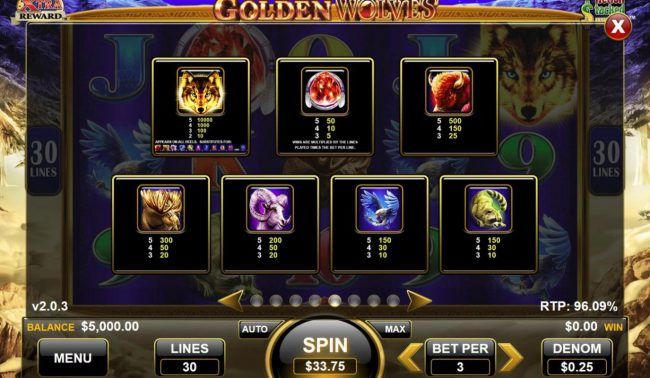 High value slot game symbols paytable