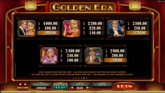 High value slot game symbols paytable