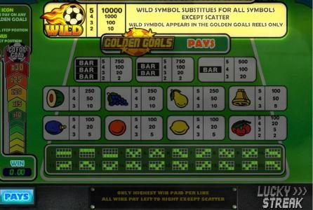 Slot game symbols paytable and payline diagrams