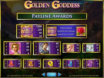 slot game symbols paytable