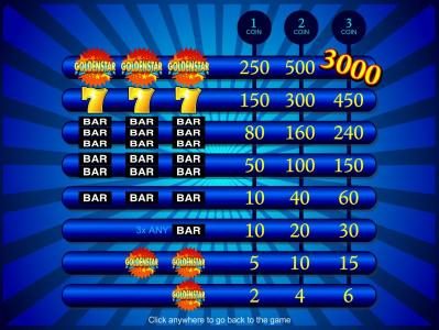 slot game symbols paytable