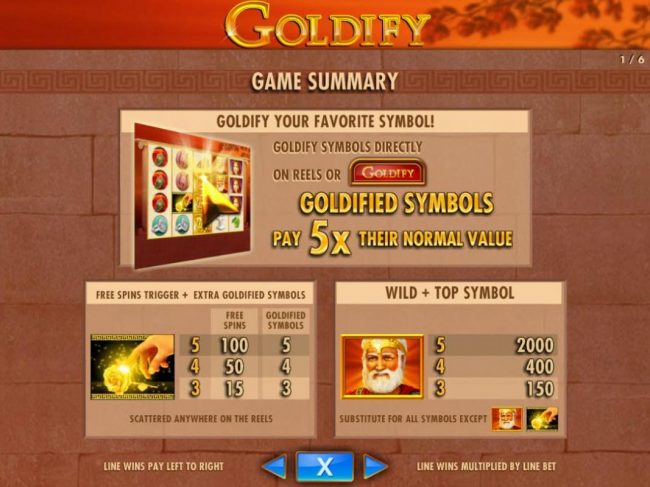 Goldify your favorite symbol! Goldified symbols pay 5x their normal value.
