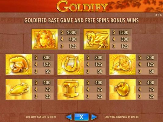 Goldified Base Game and Free Spins Bonus Paytable