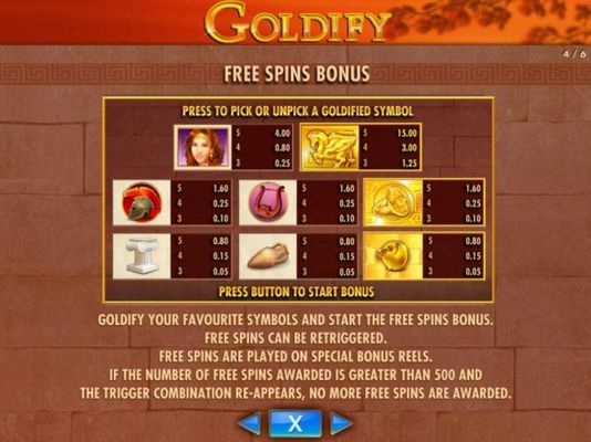 Free Spins Bonus Paytable