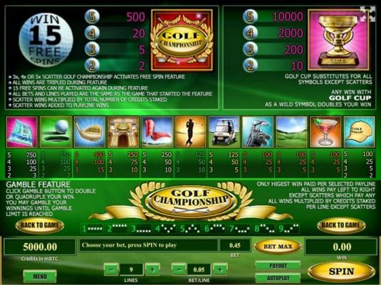 Slot game symbols paytable featuring golfing inspired icons.