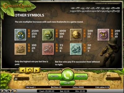 Gonzo's Quest slot game payout table