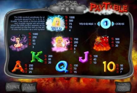 Slot game symbols paytable