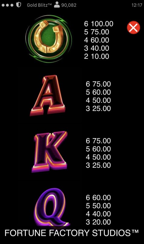 Medium Value Symbols Paytable