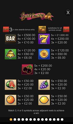 Paytable
