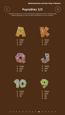 Low Value Symbols Paytable