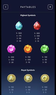 High Value Symbols Paytable