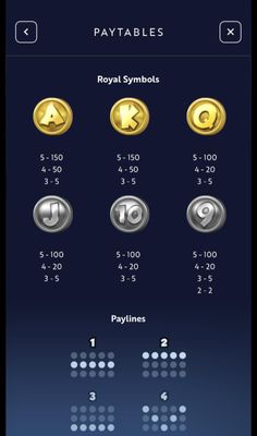 Low Value Symbols Paytable
