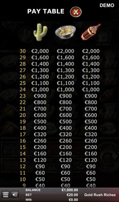 Medium Value Symbols Paytable