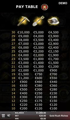 High Value Symbols Paytable