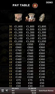 Low Value Symbols Paytable