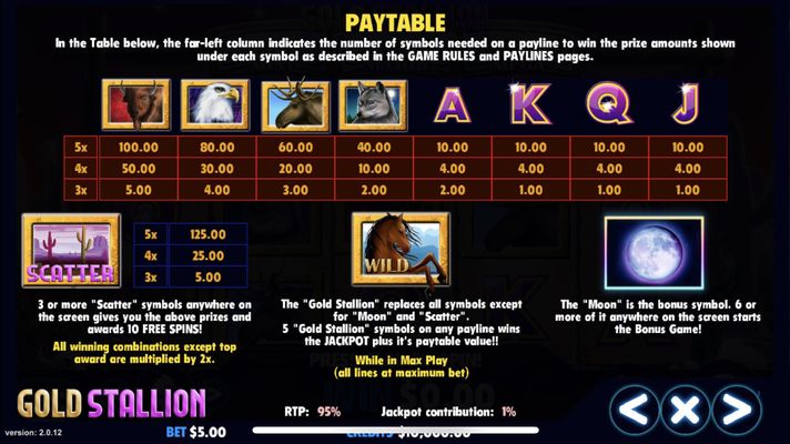 Paytable