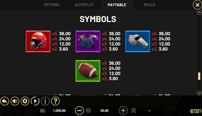 High Value Symbols Paytable