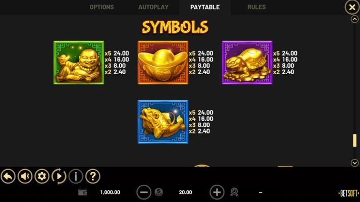 High Value Symbols Paytable