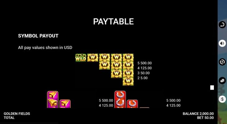 High Value Symbols Paytable