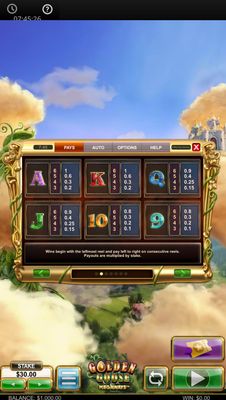 Low Value Symbols Paytable