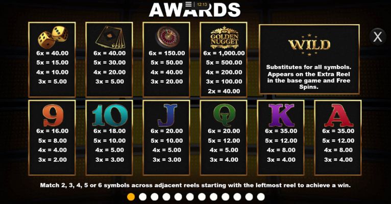 Paytable