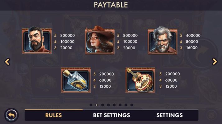 High Value Symbols Paytable