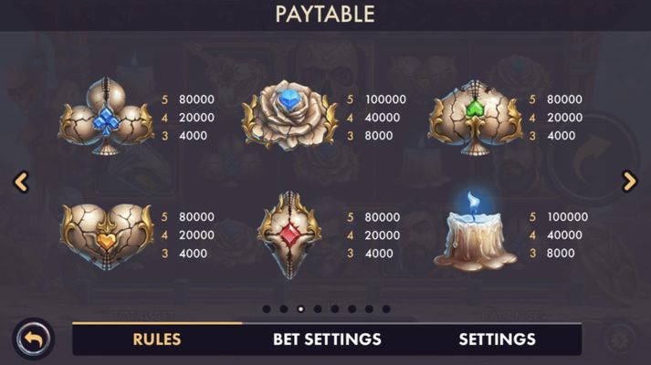 Low Value Symbols Paytable