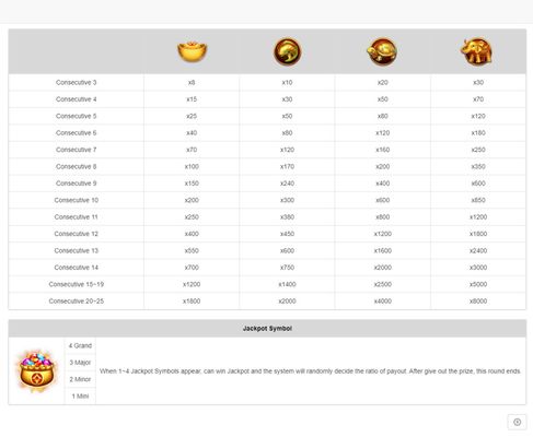 Low Value Symbols Paytable