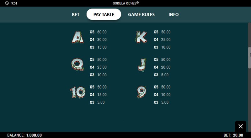 Low Value Symbols Paytable