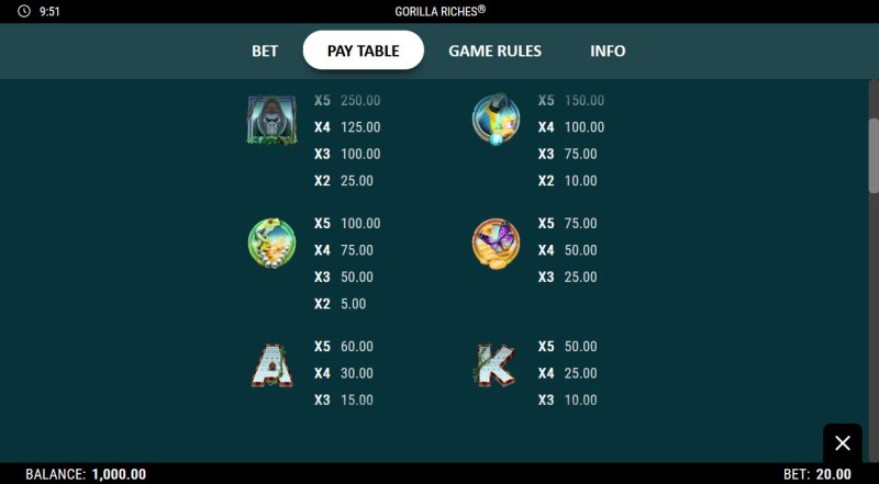 High Value Symbols Paytable