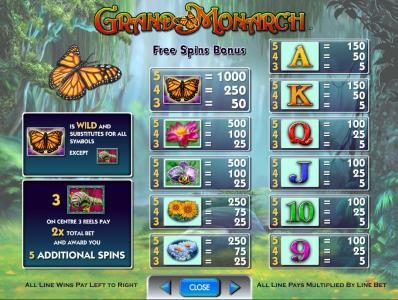 free spins bonus paytable