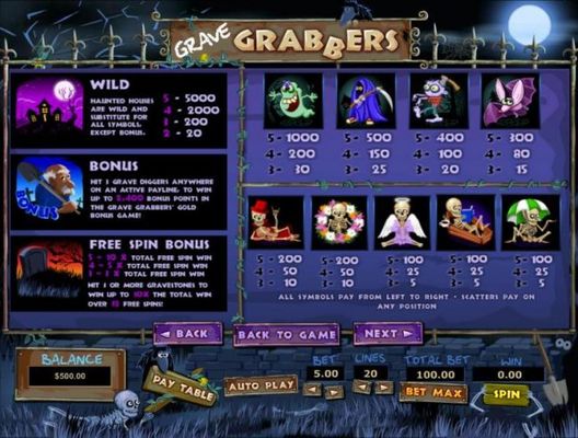 Scatter, Wild, Bonus and slot game symbols paytable.