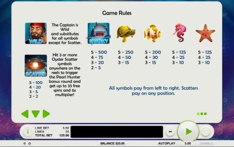 High value slot game symbols paytable