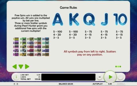 Low value game symbols paytable and payline diagrams
