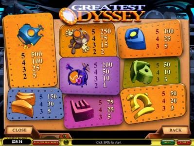 High value slot game symbols paytable