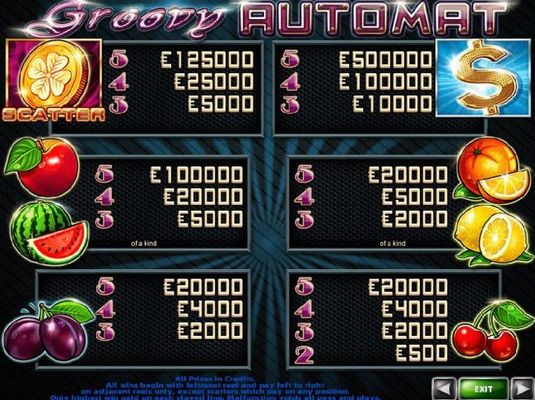 Slot game symbols paytable featuring fruit themed icons.