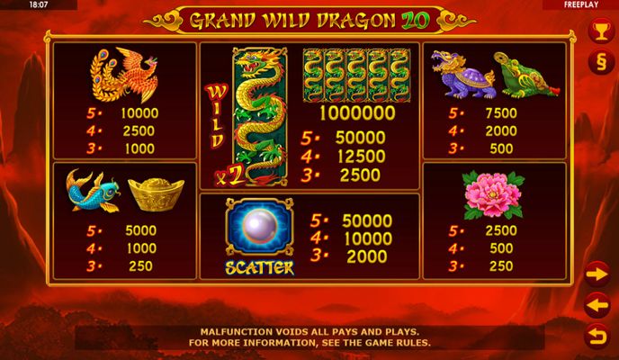 Paytable
