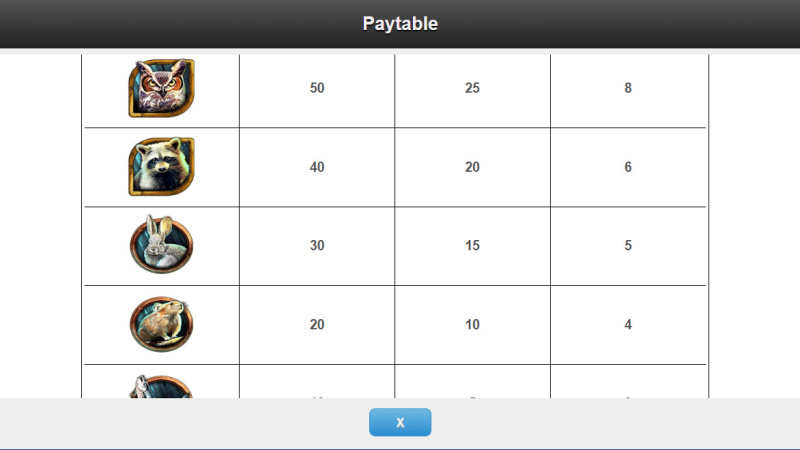 Medium Value Symbols Paytable