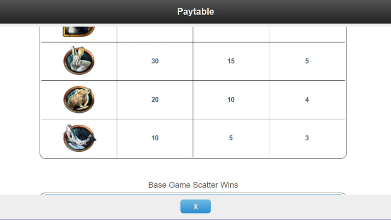 Low Value Symbols Paytable