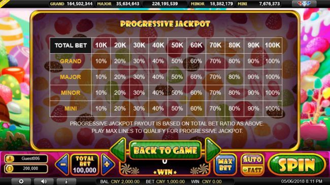 Progressive Jackpot Rules