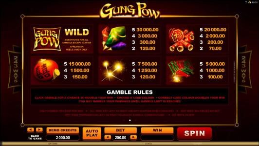 High value slot game symbols paytable