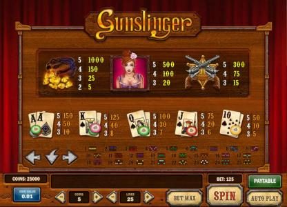 slot game symbols paytable