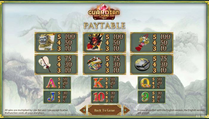 Paytable