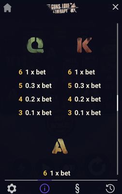 Low Value Symbols Paytable