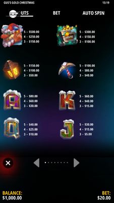 Paytable