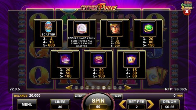 High value slot game symbols paytable