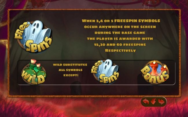 Free Spins Rules