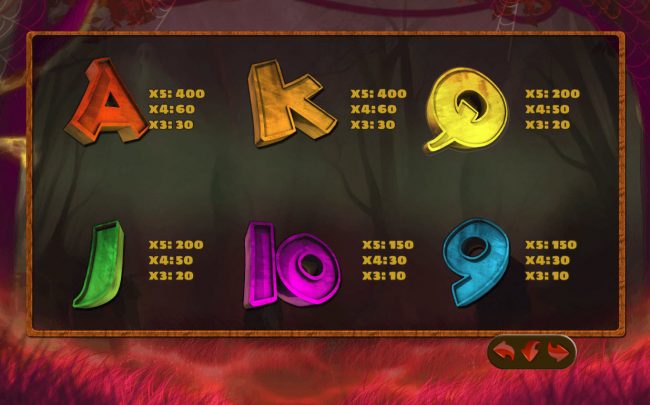 Low Value Symbols