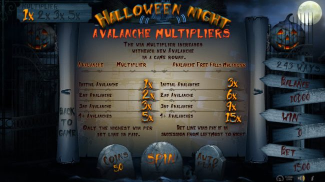 Avalabche Multipliers Rules